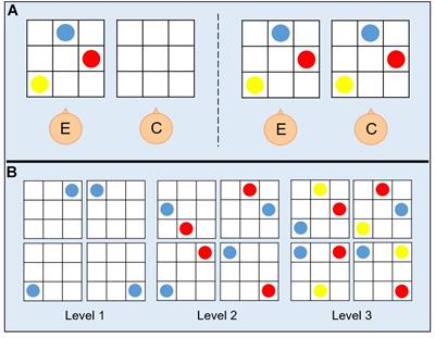 The Impact of Vision Loss on Allocentric Spatial Coding